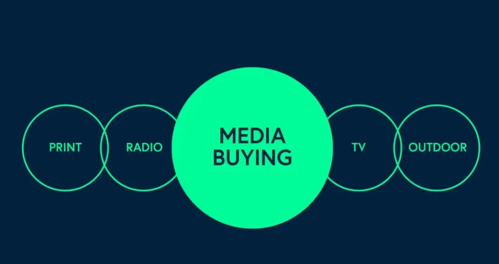 5 key stages of media buying