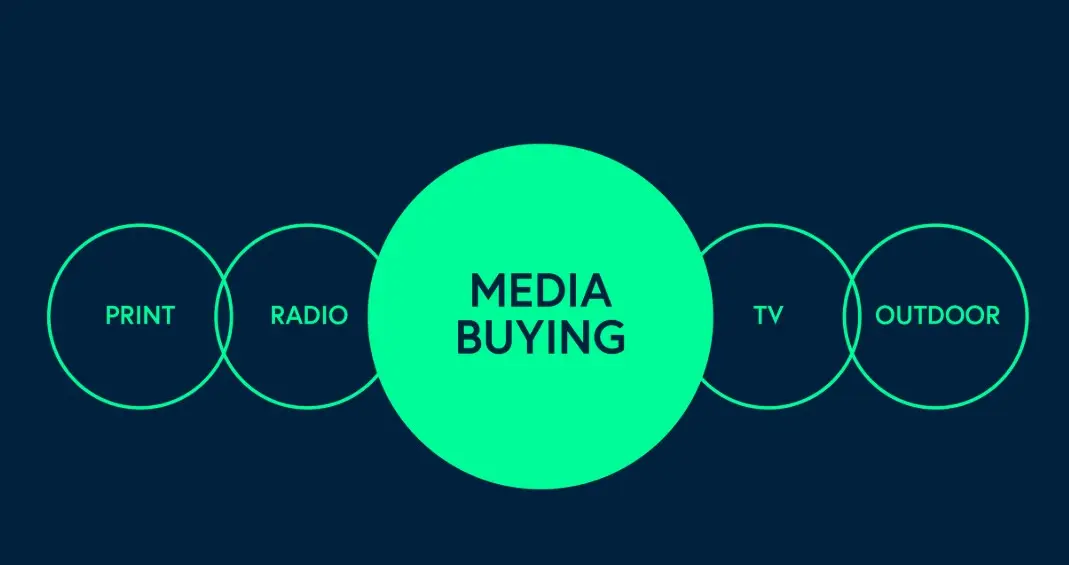 5 key stages of media buying