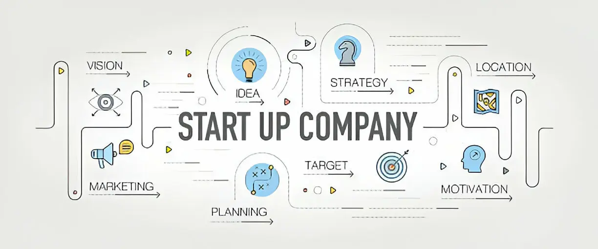 Which Structure is Best for Your Startup LLC vs. Corporation